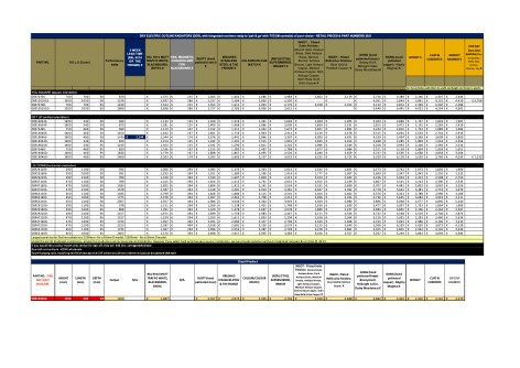 Eskimo - Listino prezzi Electric radiators
