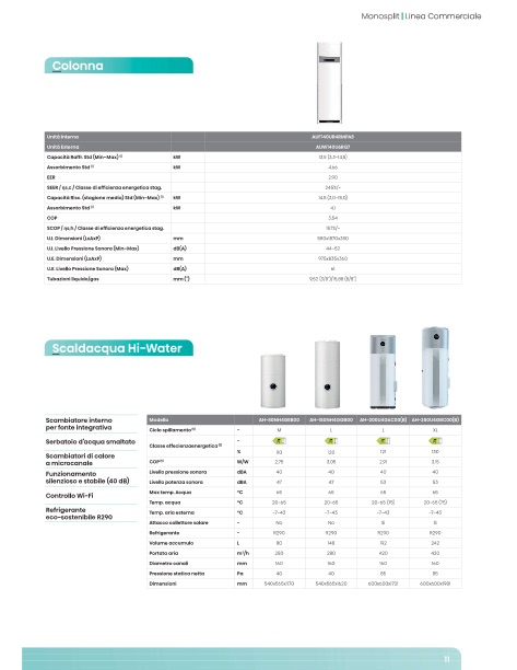 Hisense Italia - Katalog Hisense DHW 80-150