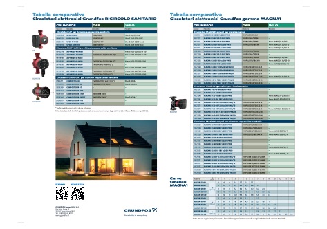 Grundfos - Catalogue Tabella comparativa