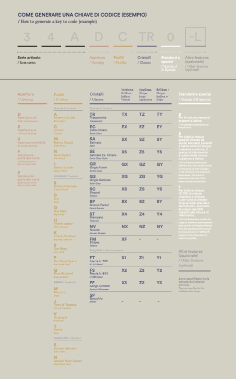 Box Docce 2B - Catalogo Come generare una chiave di codice