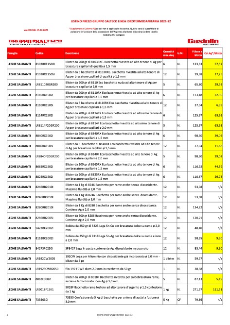 Gruppo Salteco - Lista de precios Linea idrotermosanitaria