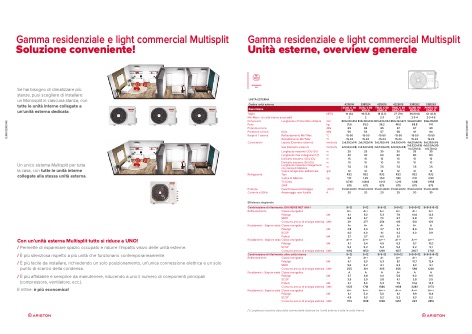 Ariston - Katalog Multisplit