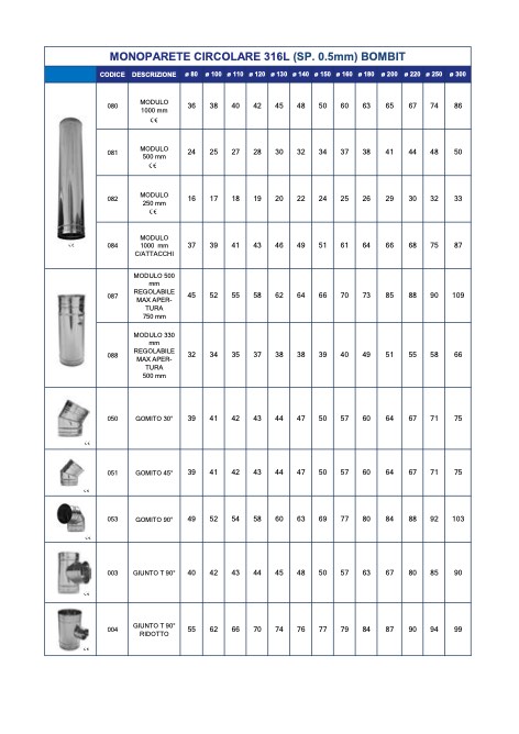Italfum - Lista de precios Monoparete circolare 316L