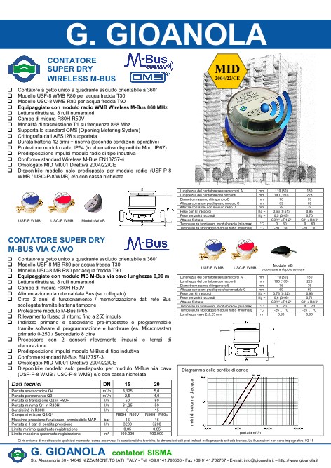 Gioanola - Catalogue Contatore super dry wireless M-BUS